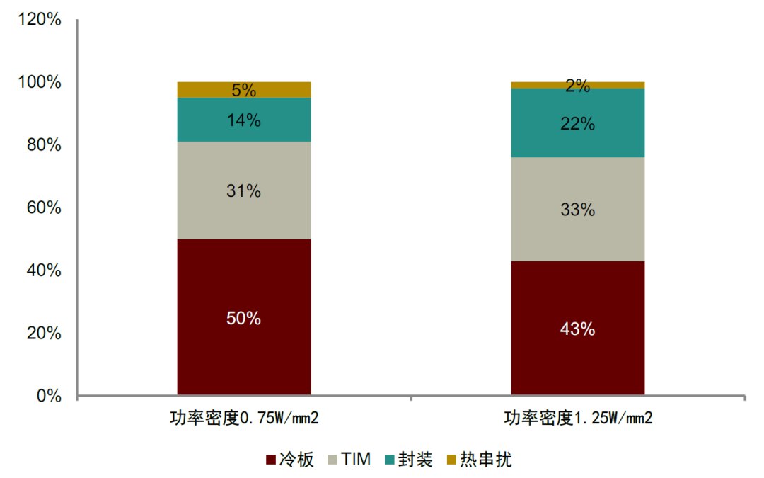 中金:关注芯片TIM材料升级主线及新应用场景扩容