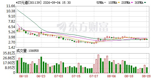 2.3884亿元!中国证监会对元道通信开出巨额罚单