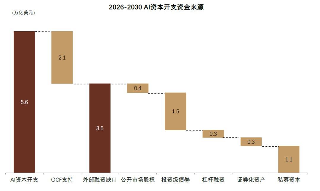 中金：AI的金融时刻