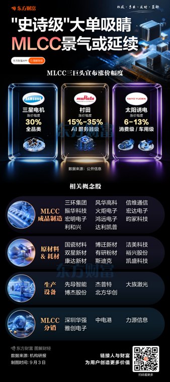 “史诗级”大单吸睛!MLCC景气或延续