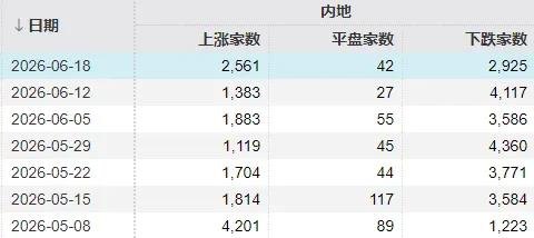 A股K型分化！下周“拥抱科技”还是“坚守老登”