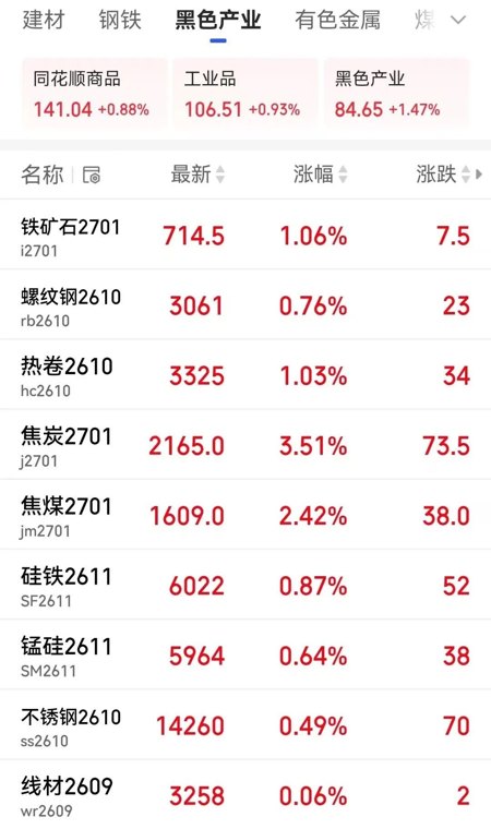 “组团暴走”，黑色系后续怎么走