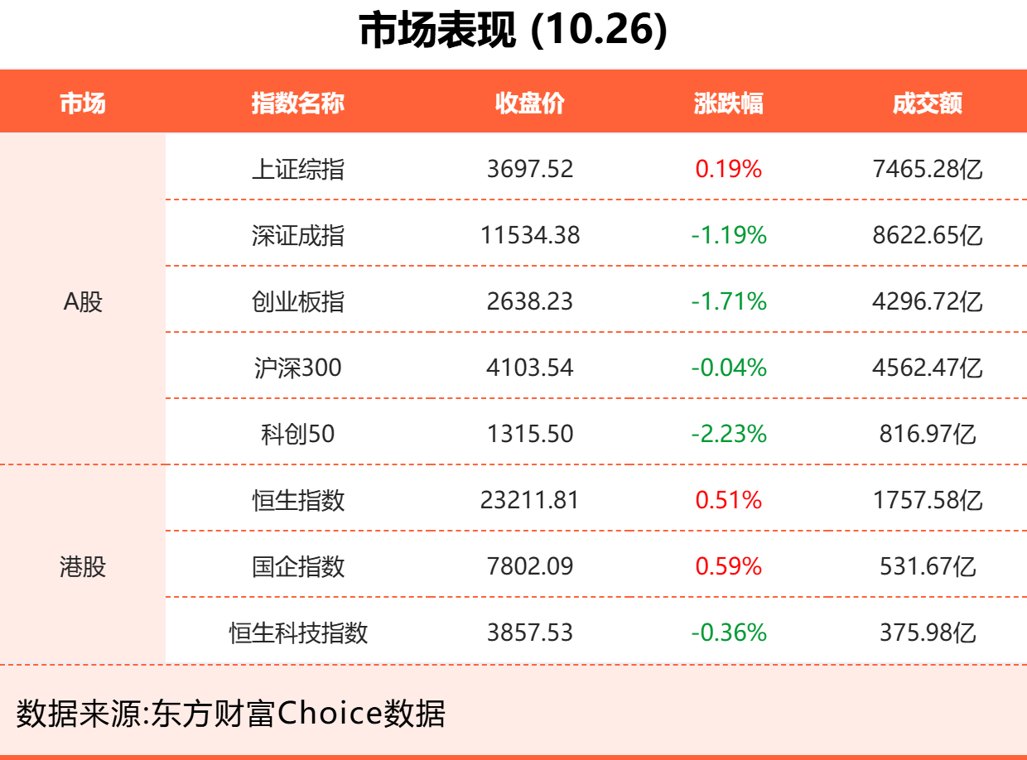 10月26日东方财富财经晚报(附新闻联播)