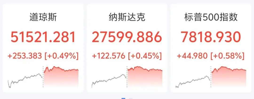 美股芯片股重挫,SK海力士跌超6%,国际油价、黄金深夜V型拉升