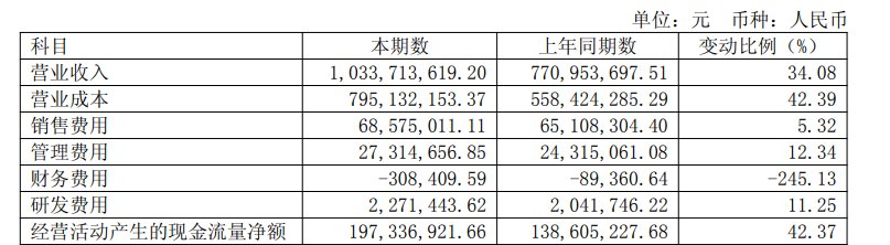 有友食品上半年净利润1.24亿拟派现1.15亿，渠道拓张见效背后，成本高企挤压利润空间