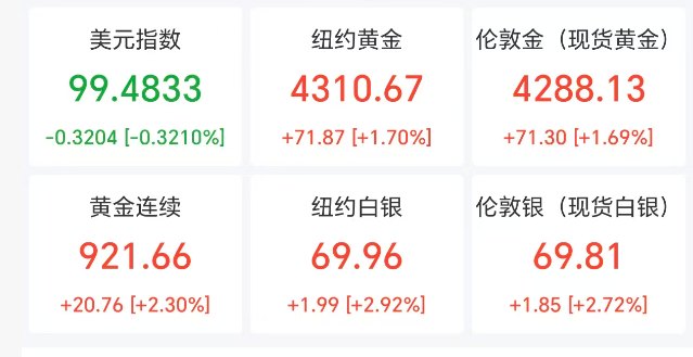 中东大消息！美伊达成协议，“全面开放霍尔木兹海峡”！油价开盘大跳水，金银跳涨